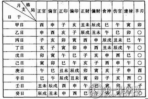 命格怎麼看|免費八字算命、排盤及命盤解說，分析一生的命運